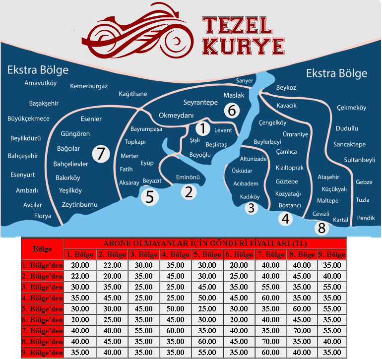TezelKurye Net