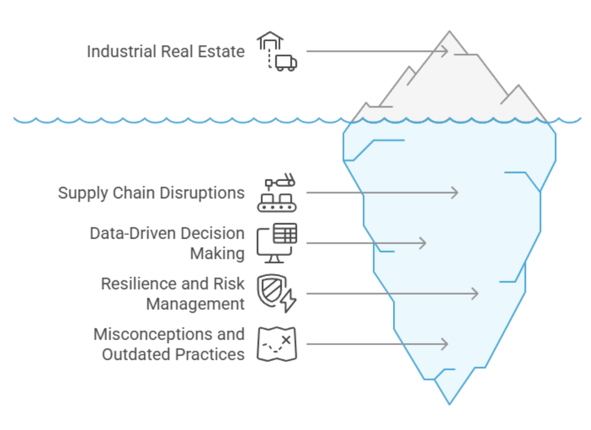 Unlock Industrial Real Estate Value: How Supply Chain Analytics Drives ROI